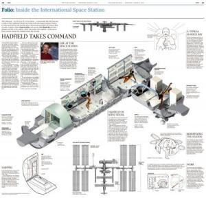 International Space Station Diagram